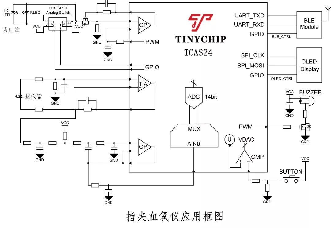 家用血氧仪市场热度持续，带动上游创新