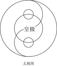 太极图分类图解,太极图史上最实用的解读下
