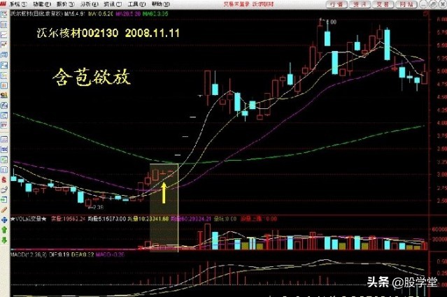 学股票看走势图,炒股必学的50种k线股