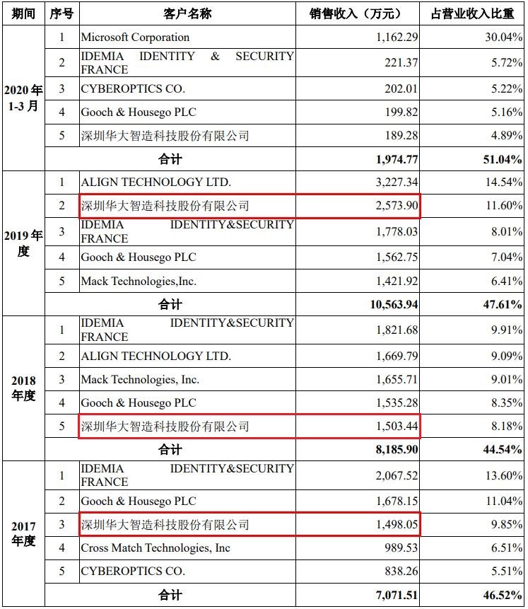 南京茂莱光学科技怎么样,茂莱光学投资上市公司