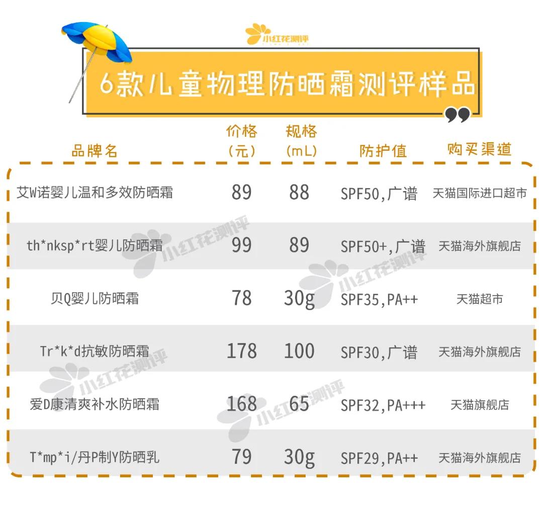 不防水物理防晒霜,儿童专用防晒霜纯物理防晒