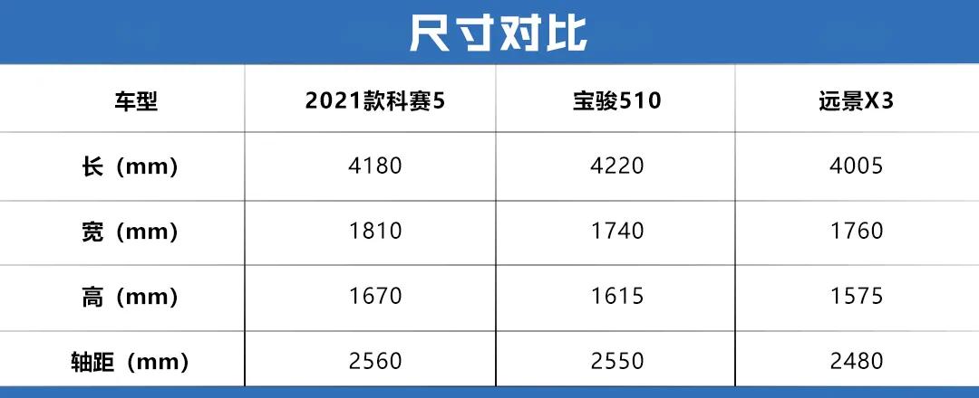 4万到6万的小型suv自动挡的,6万左右的suv自动挡车哪款好