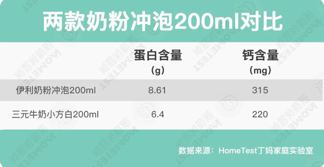 口碑最好的十款奶粉都是什么,20款知名奶粉深度测评