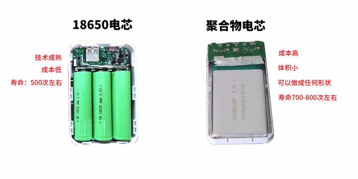 怎么选择罗马仕充电宝型号,罗马仕移动电源好还是充电宝好