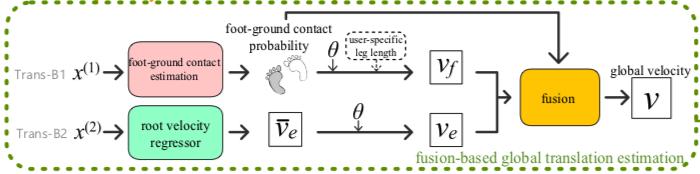 6轴惯性传感器包括哪些,6轴惯性传感器