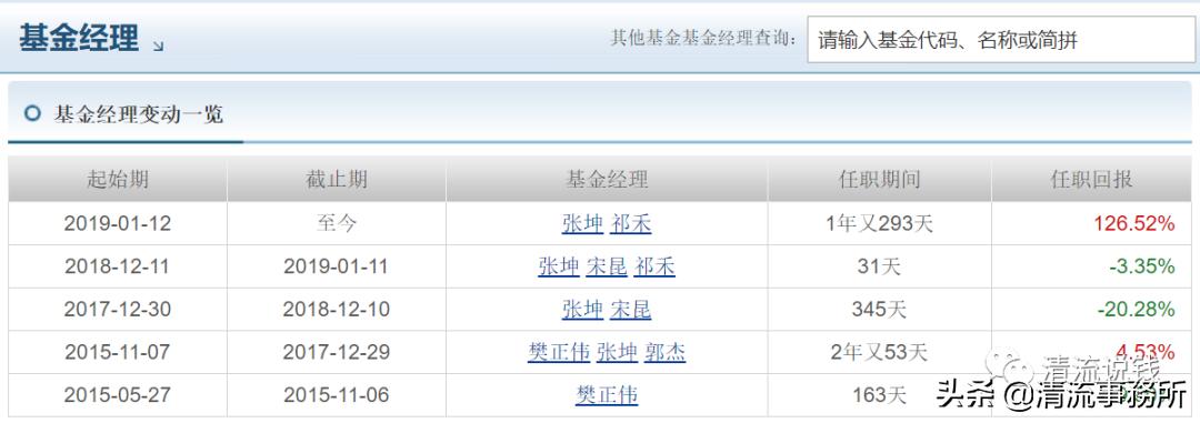 基金经理张坤的投资风格是什么,巴菲特张坤最新视频