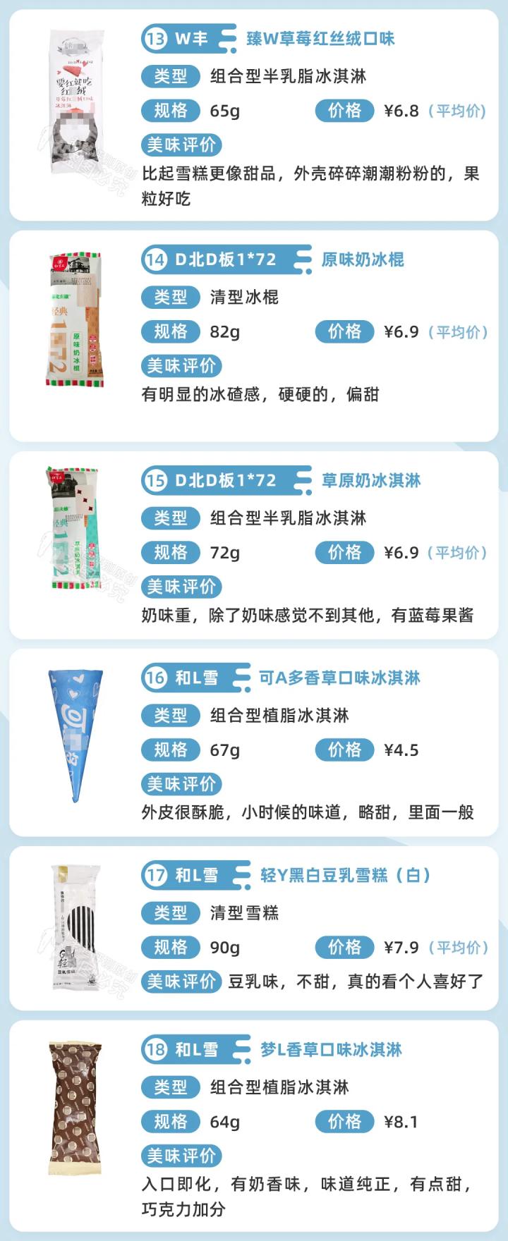 盘点那些好吃不贵还不长胖的雪糕,2019必吃的几款雪糕