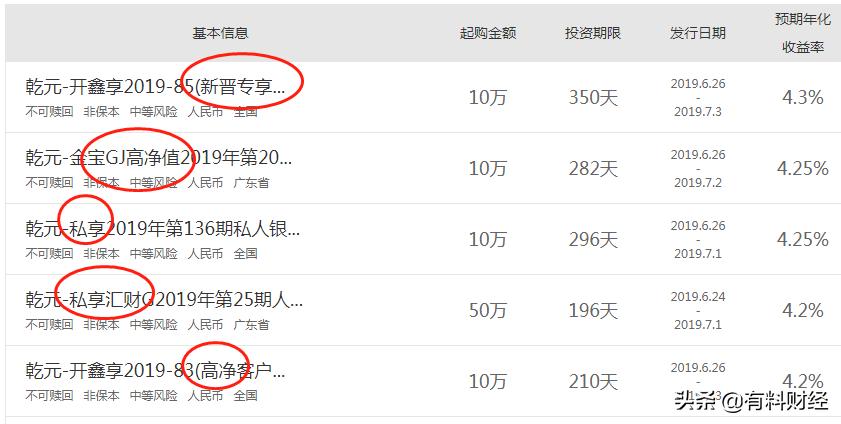 建行保本型理财产品哪款好,建行理财收益率排行