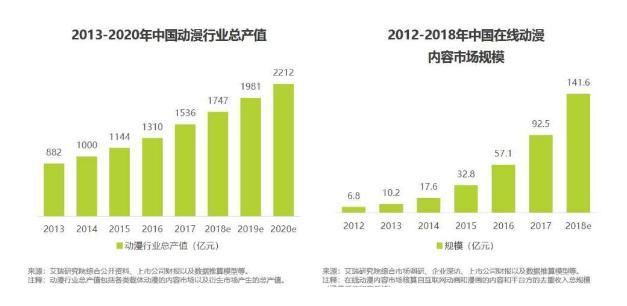 腾讯漫画和快看漫画哪个好,快看漫画和咚漫哪个好