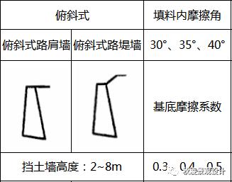 景观土建施工图课程,景观图纸详解零基础学习