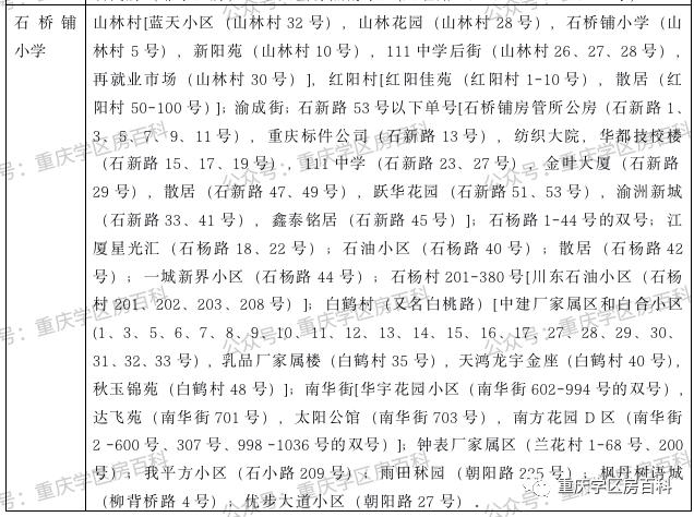 2020重庆九龙坡幼升小划片,重庆市九龙坡区幼升小招生简章