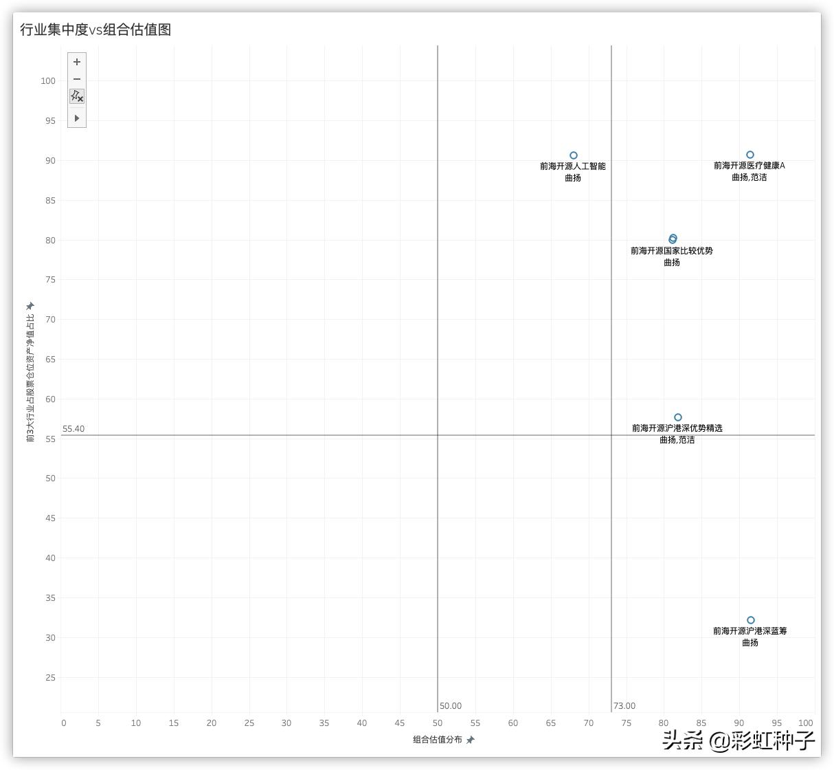 前海开源曲扬管理的基金,前海开源曲扬的基金最大回撤