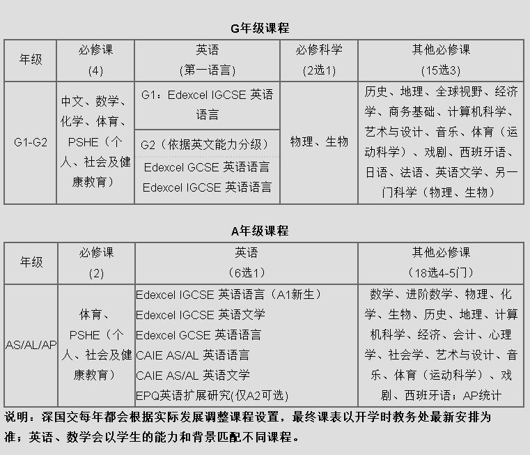 国际学校vs高中,国际高中和普通高中的区别