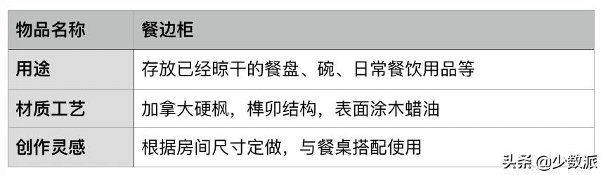自己动手做一套舒适的家具,自己动手做家具装修房子