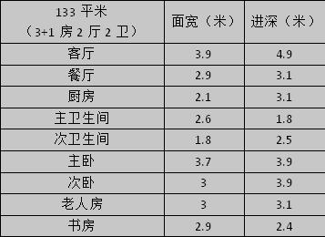 长沙保利堂悦最新消息,长沙保利堂悦项目怎么样