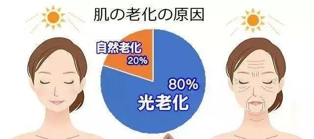 防晒十大误区看你中几个,防晒的5大误区