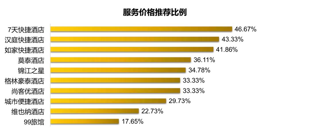 快捷酒店排名里面哪个更好,快捷连锁酒店哪家便宜又好