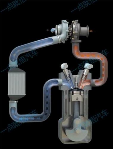 自然吸气发动机好还是涡轮增压好,涡轮增压发动机比自然吸气更热吗