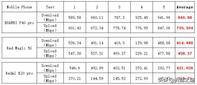 华为ax3pro高通双核版评测,ax3pro设置网速最快