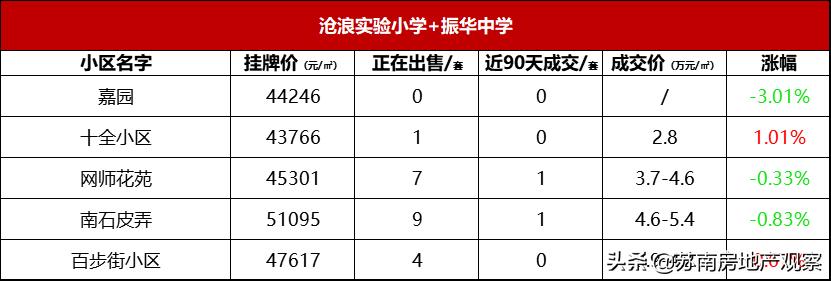 苏州相城双学区排名,苏州双学区排名