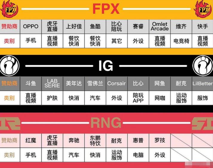 nikelpl队服在哪里买,lpl耐克设计队服