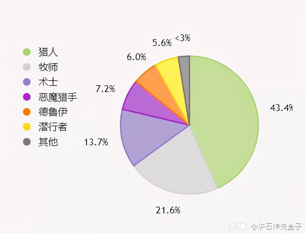 版本第一娱乐卡实至名归,“7龙猪合体”直接获胜