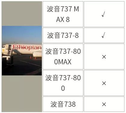 波音737max到底什么原因全球停飞,737max停飞事件全过程