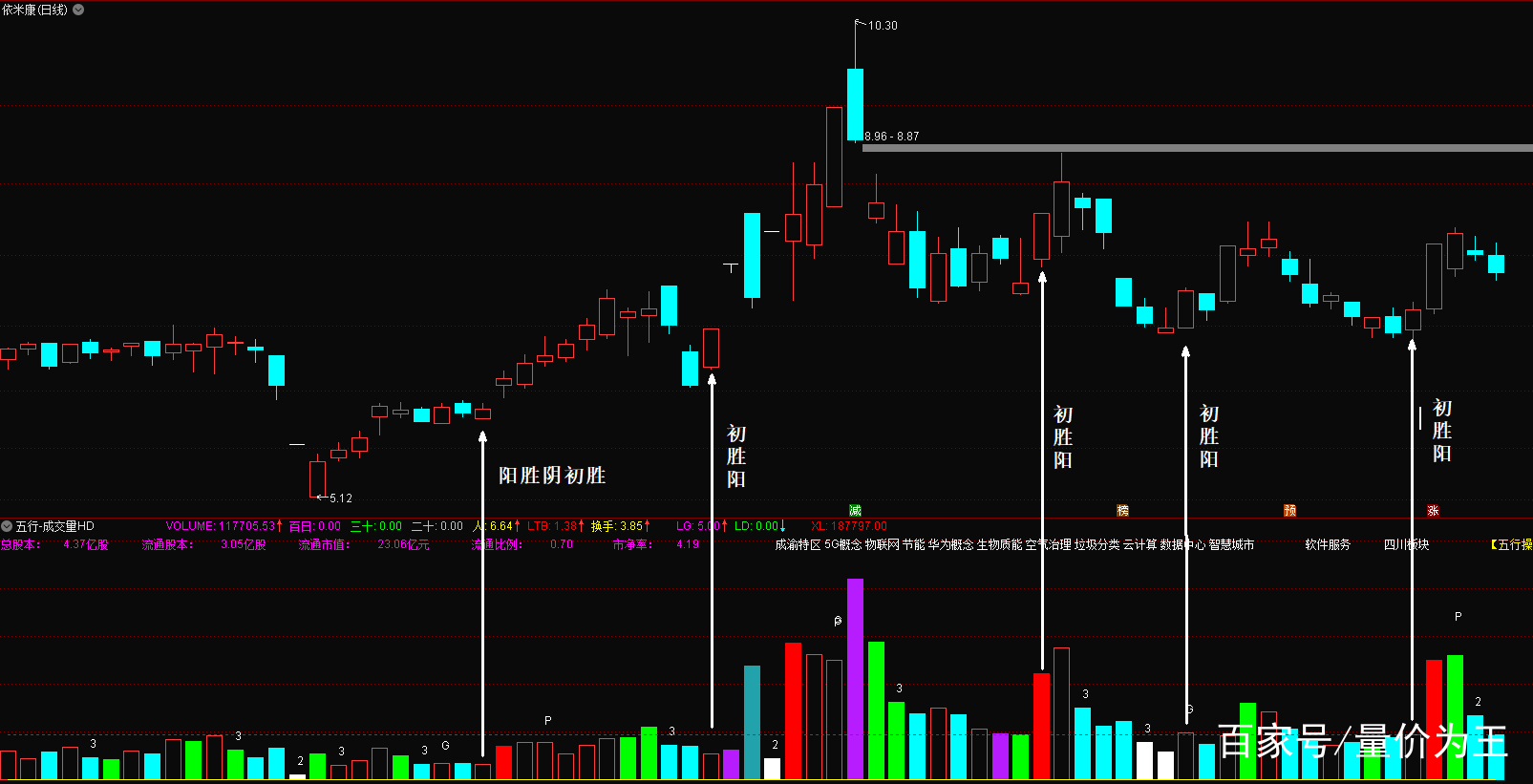 股票量柱学基础知识,股票看量柱买入法视频讲解