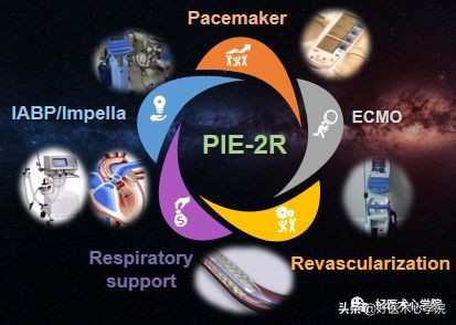 安贞医院冠心病介入治疗新技术,冠心病介入术