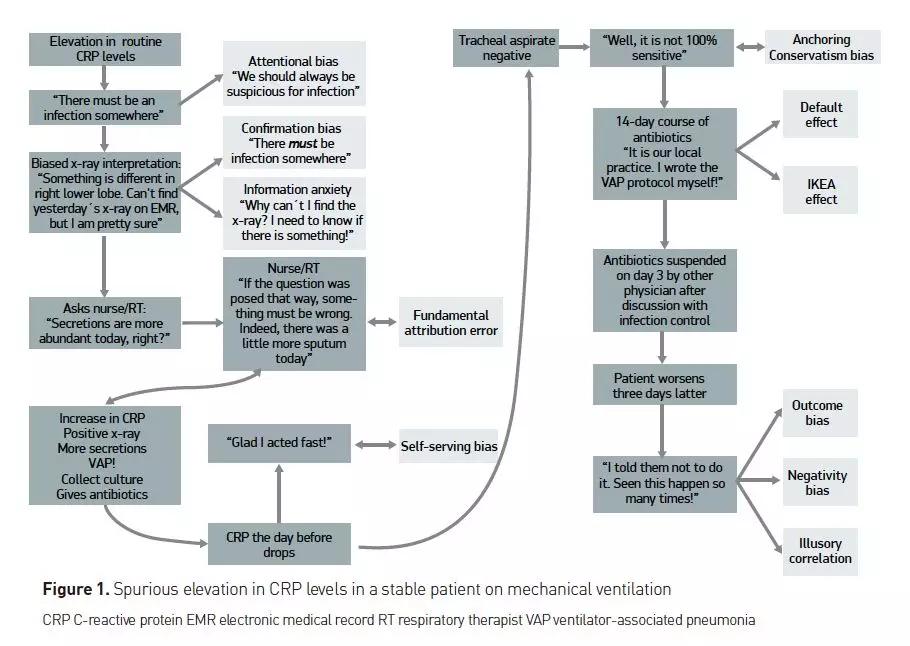 我们应该停止在ICU中做什么？