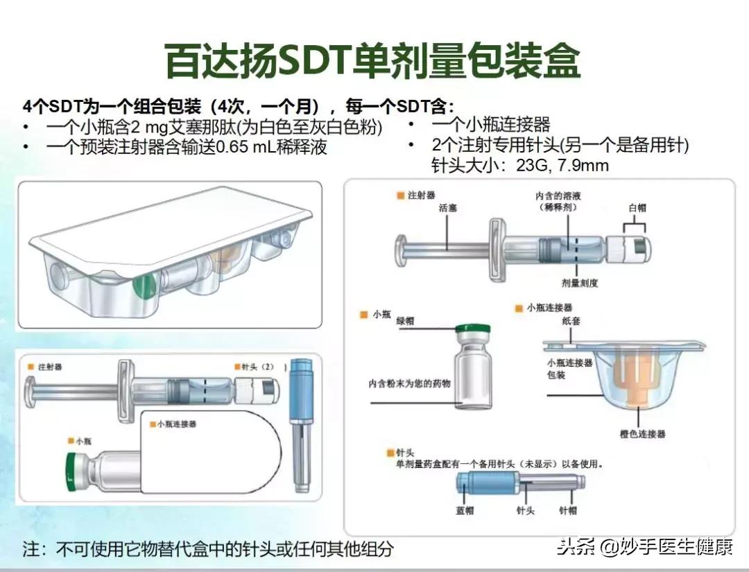 百达扬降糖药有哪些,百达扬降糖效果怎么样