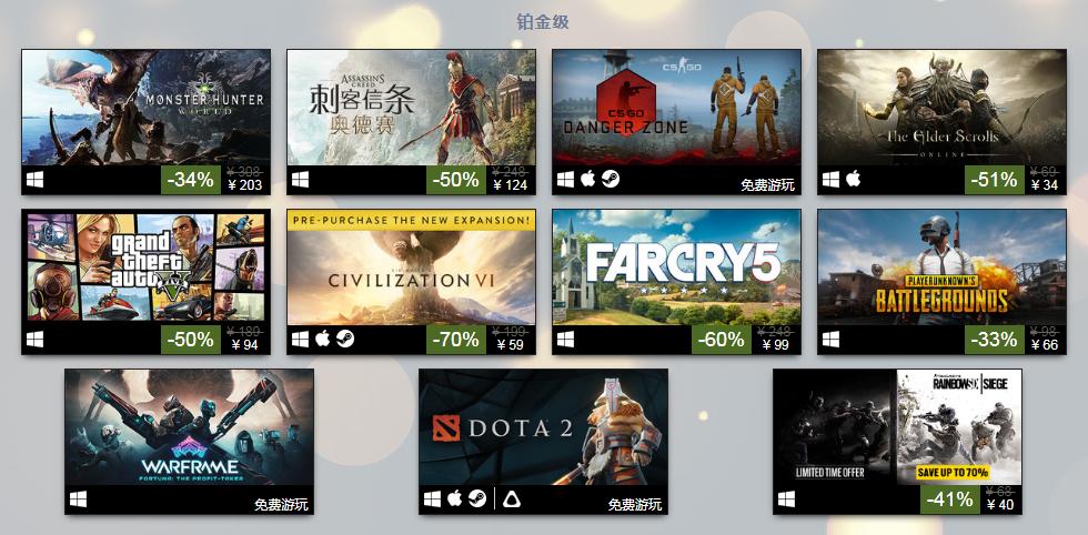 2018Steam年度最佳出炉《怪物猎人世界》大放异彩