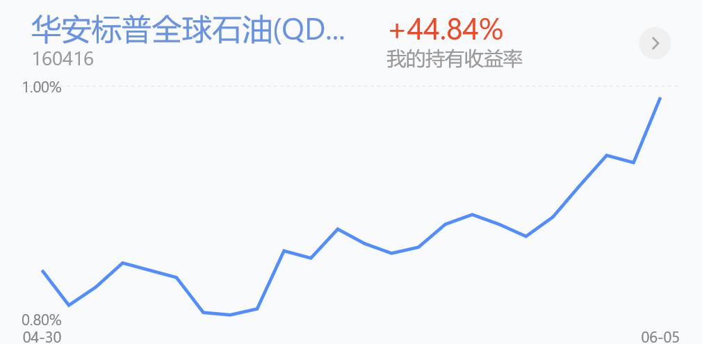 白酒板块基金今日操作,6.9基金最新分析
