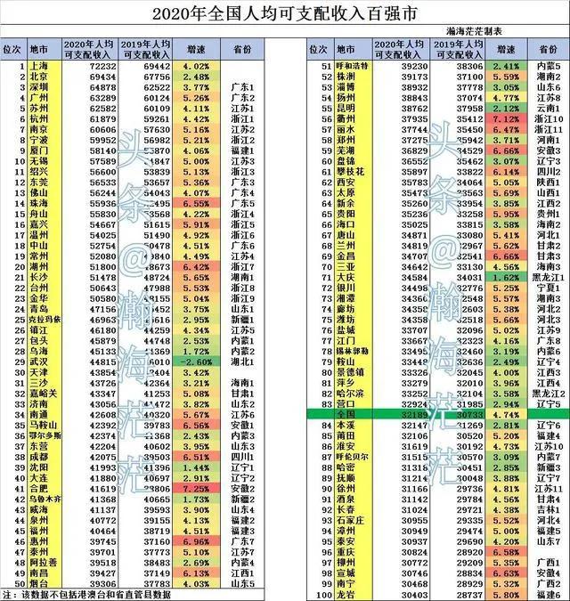 综合实力第五城南京,南京是中国综合实力第五城吗