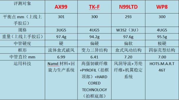 进攻型羽毛球拍推荐排行榜前十名,快速进攻高端羽毛球拍推荐