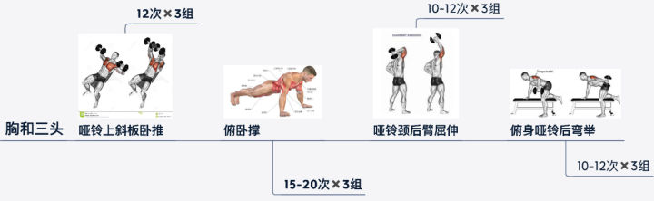 24小时健身房健身指南,没时间去健身房在家就能轻松健身