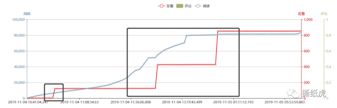 swisse益生菌软糖避雷,swisse水光瓶测评避雷