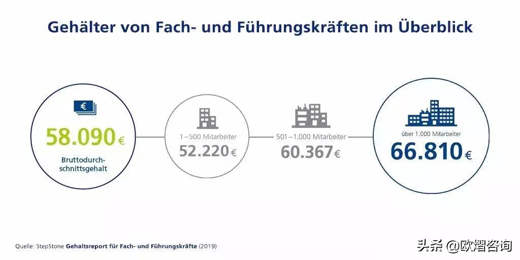 欧洲工资最高的城市,德国工资最高