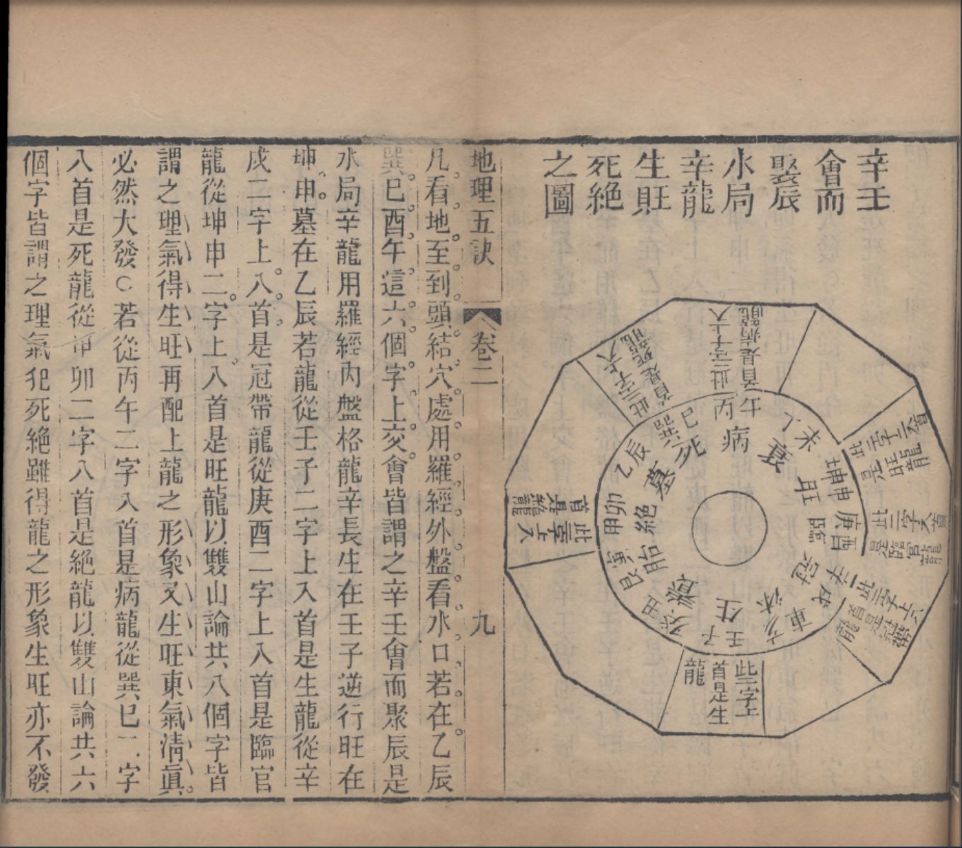 地理五诀，一本图文并茂的风水学著作