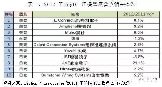 电子元器件产业资讯最新消息,日本元器件有多厉害