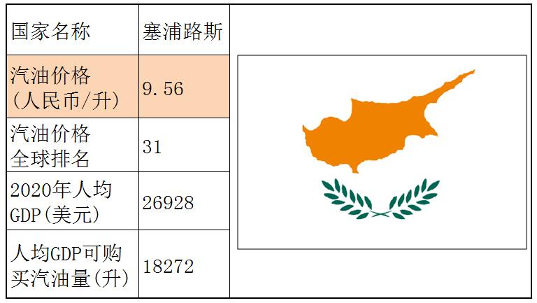 各个国家的汽油价格,世界各国汽油价格一览表