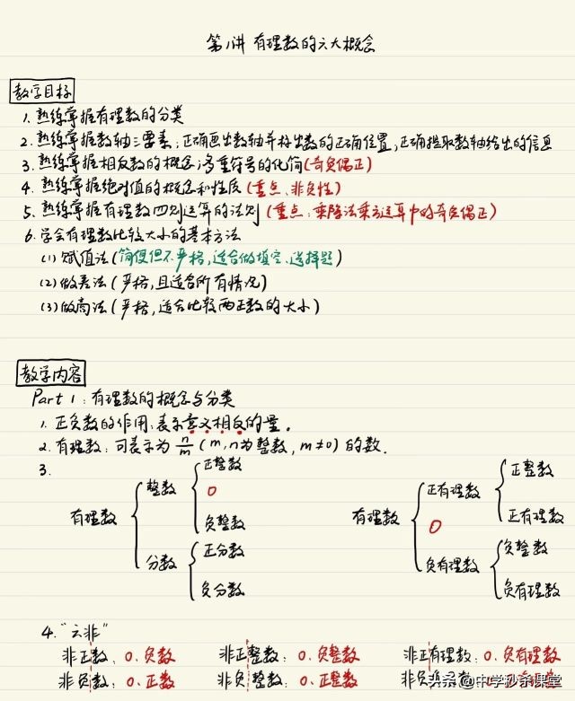 小升初数学有理数混合运算,有理数题目讲解小升初