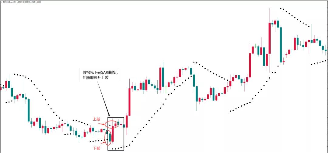 如何用sar指标准确把握买点,股市大讲堂sar指标视频教程