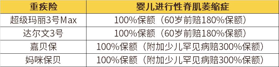 一针70万的救命药是什么,一针70万的救命药后续