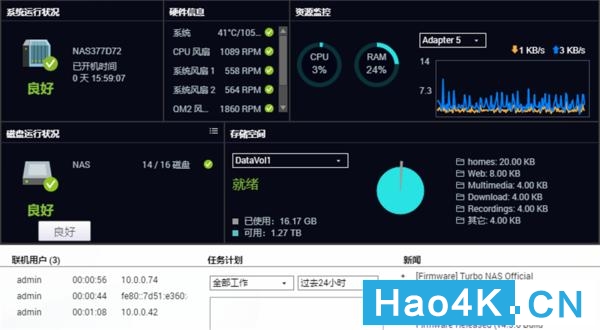 qnap家用nas推荐,qnapnas评测
