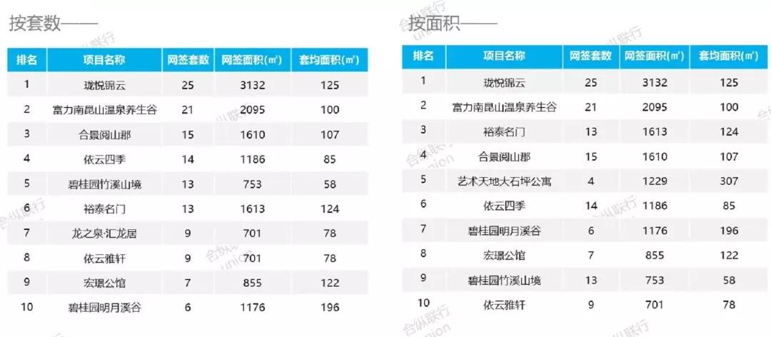 惠州1-11月网签成交,上周惠州网签多少套