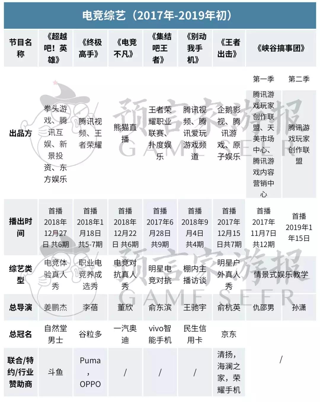 把“打游戏”拍成综艺，是新趋势还是伪命题？