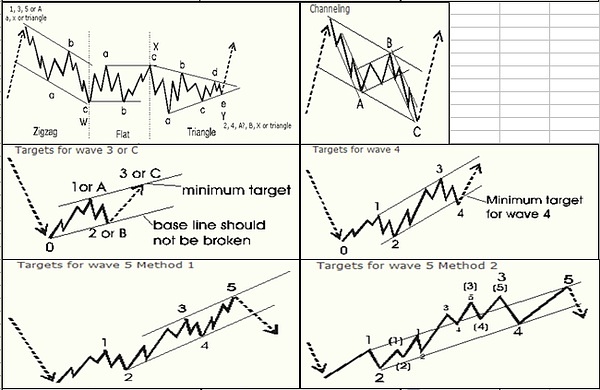 淇淇学期货(十七)交易流程策略分析解读