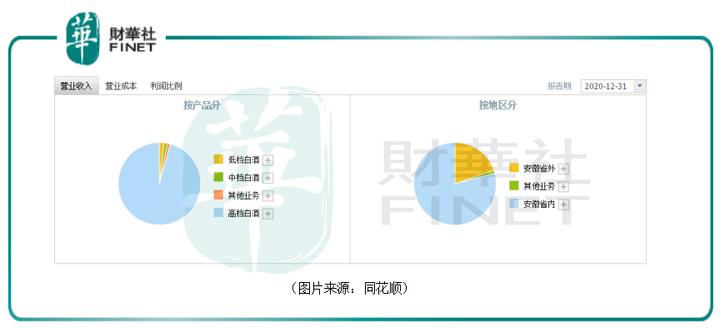 白酒行业口子窖发展前景,2023年口子窖白酒行业分析