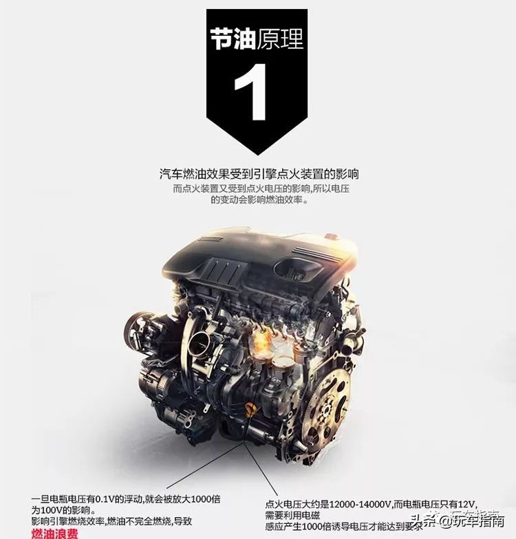 涡轮增压200块钱,汽车增加电子涡轮